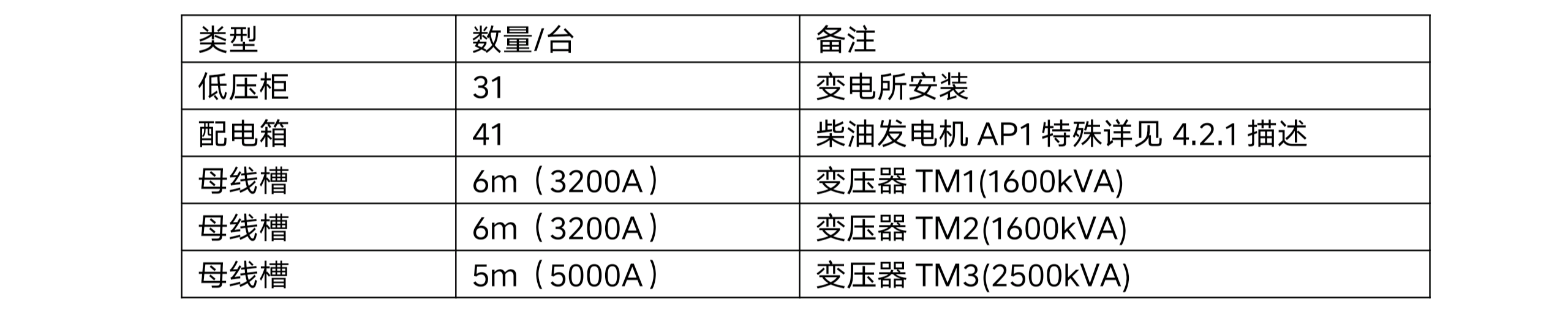 四川天馬玻璃有限公司年產(chǎn) 50 萬噸高檔優(yōu)質(zhì)輕量玻瓶暨一期二階段 6 萬噸技術(shù)改造項目項目-配電系統(tǒng)招標(biāo)公告(資格預(yù)審)(圖1) 四川天馬玻璃有限公司年產(chǎn) 50 萬噸高檔優(yōu)質(zhì)輕量玻瓶暨一期二階段 6 萬噸技術(shù)改造項目項目-配電系統(tǒng)招標(biāo)公告(資格預(yù)審)(圖1)