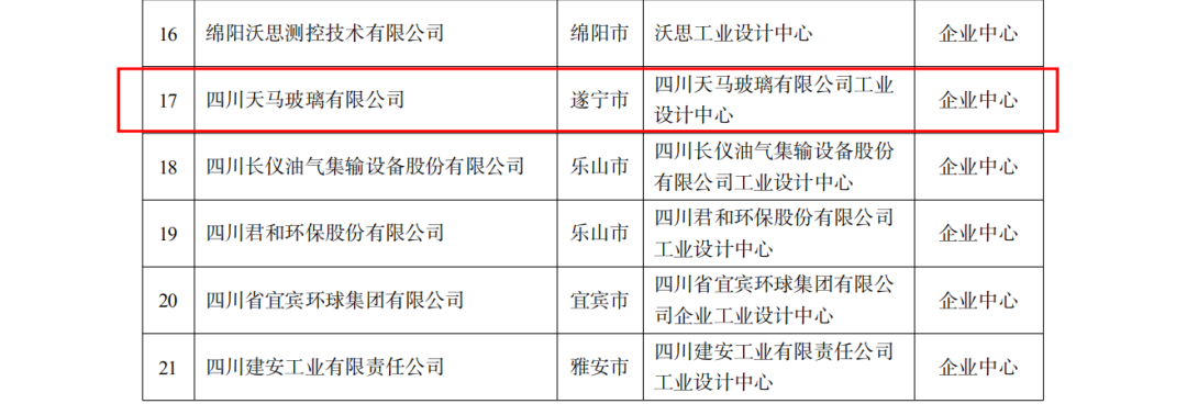 恭喜公司榮獲四川“省級(jí)工業(yè)設(shè)計(jì)中心”認(rèn)定(圖2) 恭喜公司榮獲四川“省級(jí)工業(yè)設(shè)計(jì)中心”認(rèn)定(圖2)
